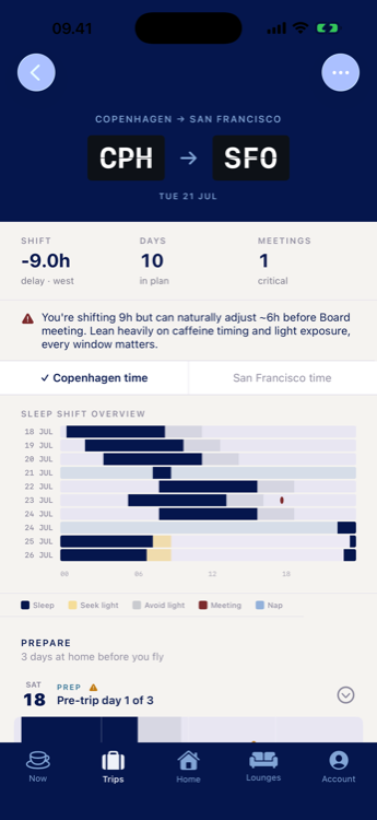LayOvr trip plan, day-by-day sleep-shift overview
