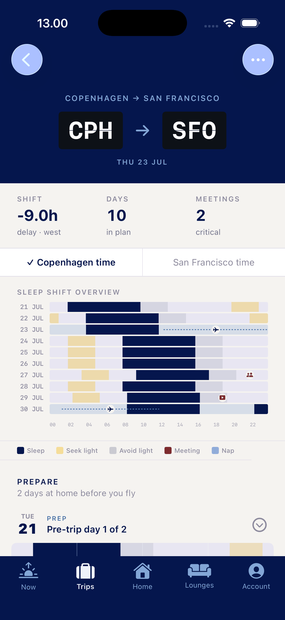 LayOvr trip plan, day-by-day sleep-shift overview